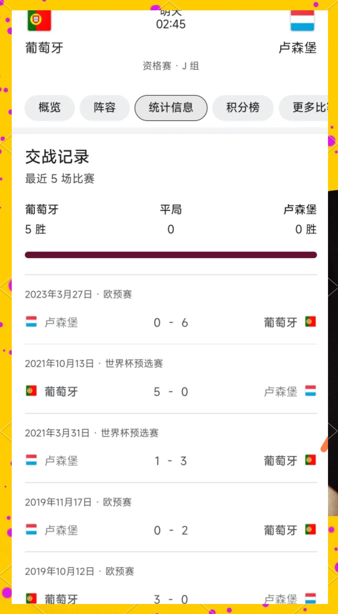 关于葡萄牙迎战卢森堡，将取得一场胜利吗？的信息